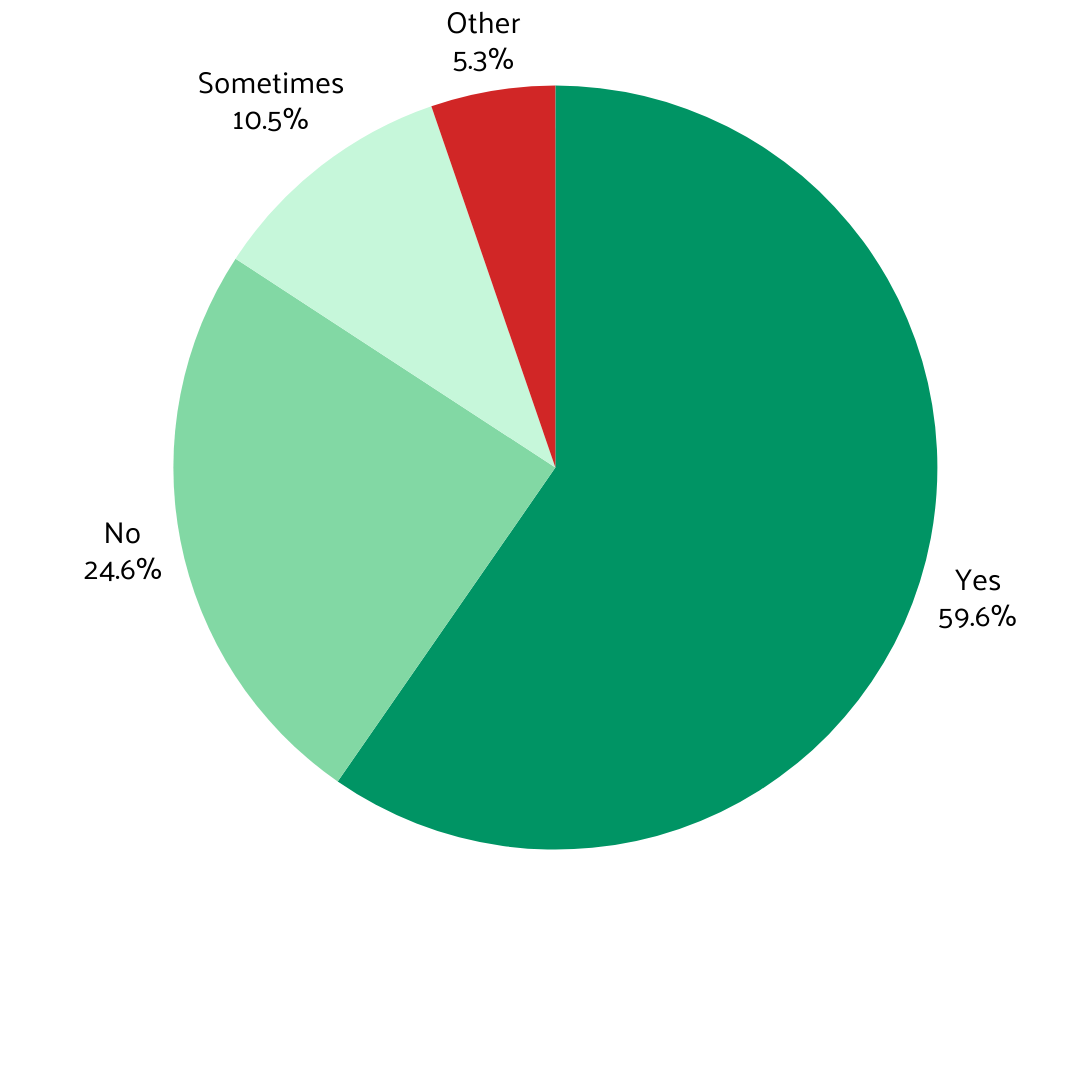 Financial Stressors